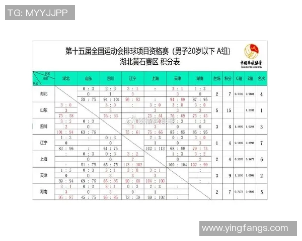 全运会积分榜更新深圳排球队以95分稳居第一名 全运会积分榜更新深圳排球队以95分稳居第一名